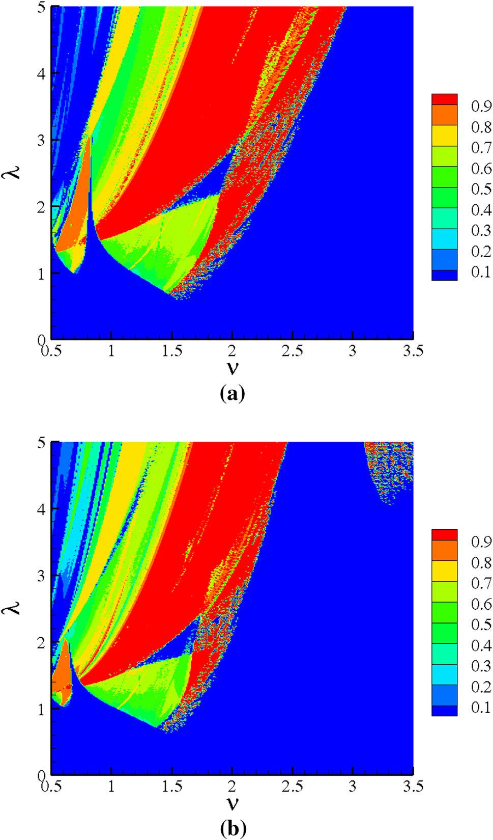 Dynamics of a parametric rotating pendulum under a realistic wave profile θ + 2α θ + [1 + f (νt)/g] sin θ = 0 λ = Aω2 g (2) where A and ω are the wave amplitude and frequency, g the acceleration of