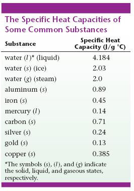B. Measuring Energy Changes Specific heat capacity is the energy required to