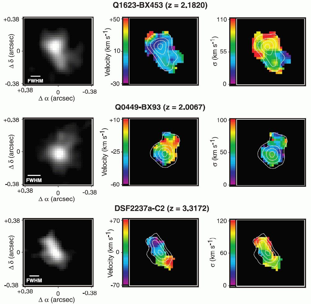 High-z galaxies tend to be random motion dominated Keck/OSIRIS(IFU) + AO 0.11~0.