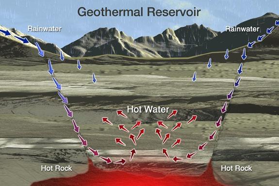 Heat Permeability Groundwater Geothermal