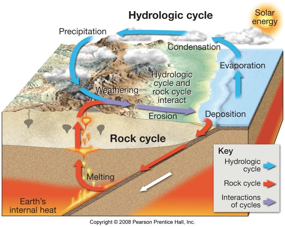 Geology 306: Earth Science Laboratory: Rock