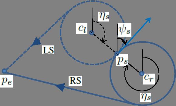 IEEE TRANSACTIONS ON ROBOTICS 8 Fig. 6. Dubins path: RS or LS. experimental results. Fig. 4. Numerical simulation - aircraft s trajectory following a target between t=0s and t=200s. B.
