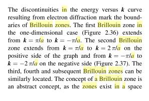 Brillouin zones:- The discontinuities in the energy versus K curve resulting from electron diffraction mark the boundaries of Brillouin zones. 5.