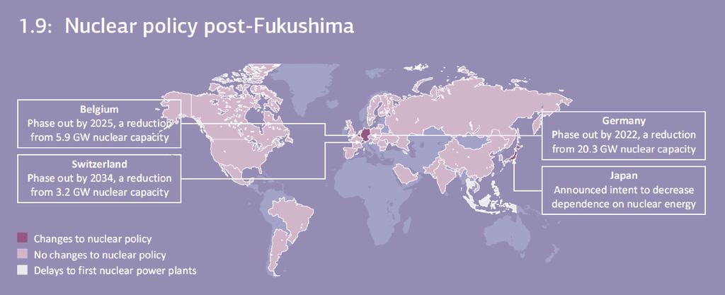 Nuclear Policy Post-Fukushima http://www.iea.