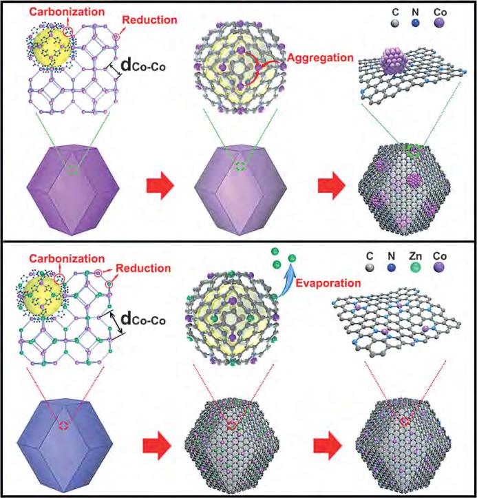 Ting Deng et al. / Chinese Journal of Catalysis 38 (2017) 1489 1497 1493 specific properties of single Ni atoms.