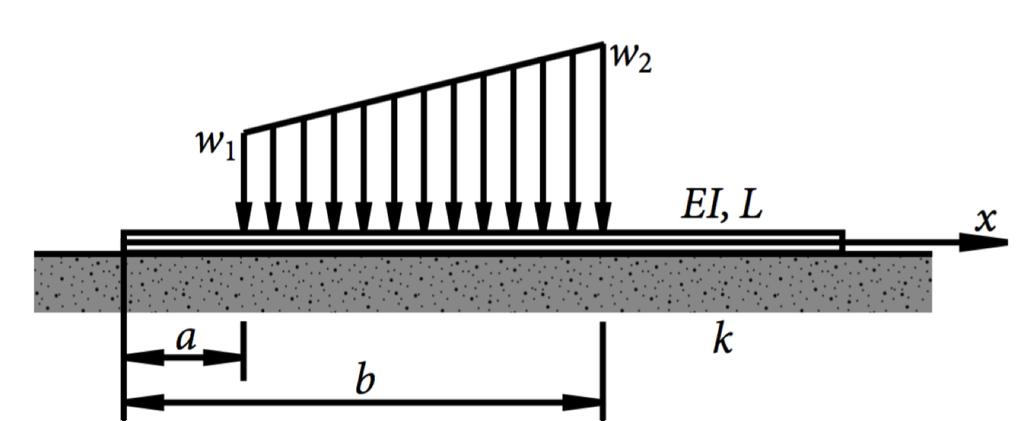 Example 5.2. You may be asked to translate a diagram of the following type into a corresponding beam equation: Figure 1: A beam with free ends and foundation with modulus k.