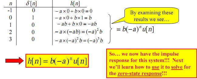 Example of aalytically fidig h[] Give a system described by a 1 st order differece equatio: y[] = ay[ 1] + bx[] Recall that h[] is what comes out whe δ [] goes i (with zero ICs).