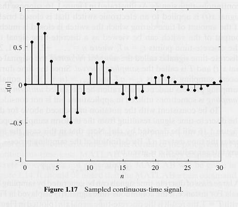 Sampling Discrete-time signals are usually obtained by sampling