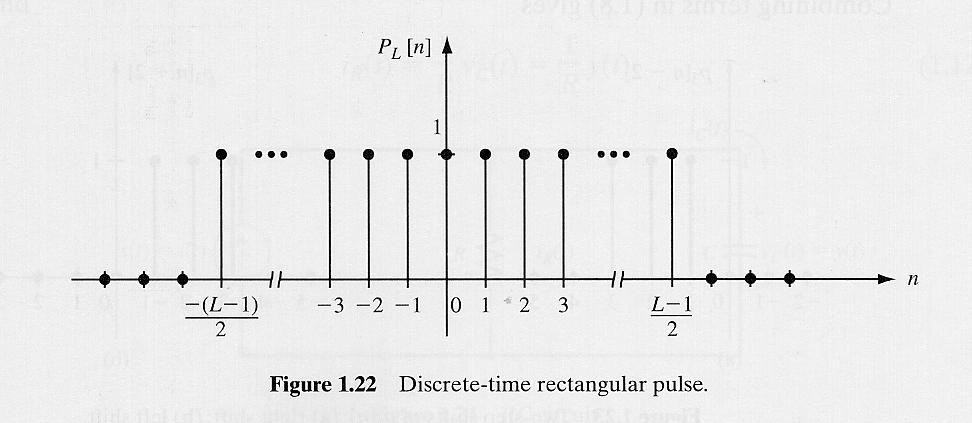 DT Rectangular Pulse p [ n] L 1, n= ( L 1)/2,,