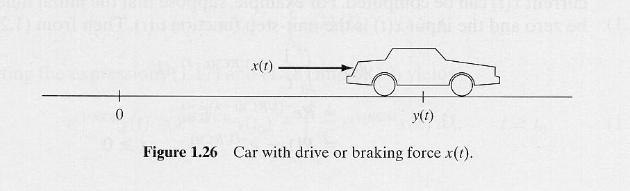 Example of CT System: Car on a Level Surface Newton s s second law of motion: 2 d y() t dy() t M + k () 2 f = x t