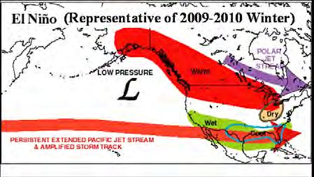 Meteorology Overview (4 of 5) El Niño s affect the weather in the upper Midwest The