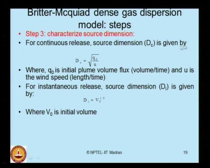 (Refer Slide Time: 19:54) Step number three: Characterize the source dimension, which has got to be done for the problem.