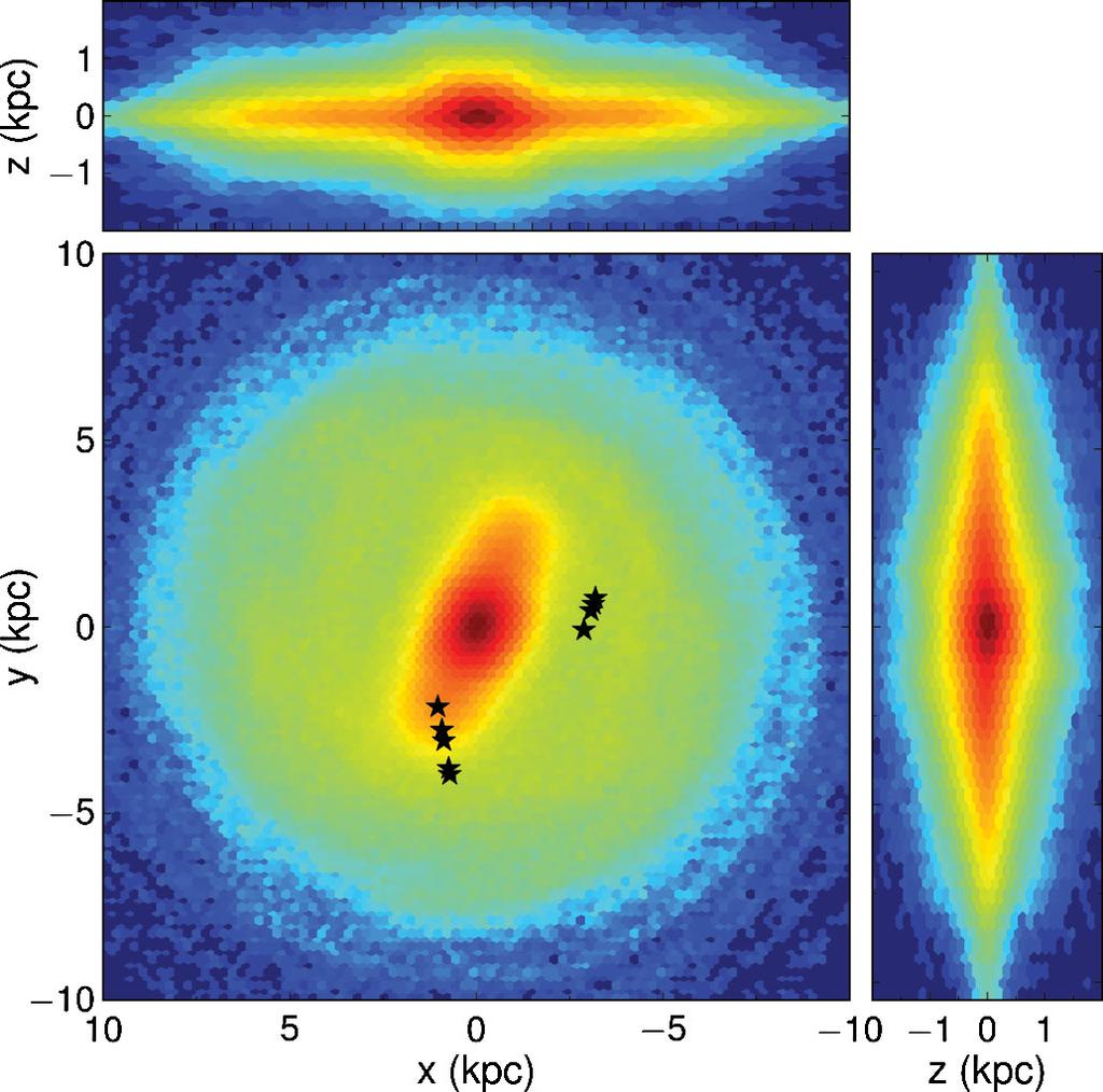Figure 9. Surface density projections of our N-body model scaled to dimensions of the Milky Way.
