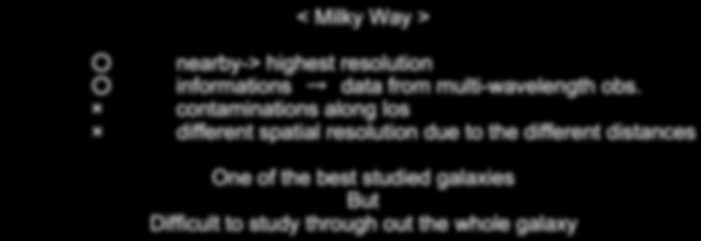ISM, Star formation Studies < Milky Way > nearby-> highest resolution