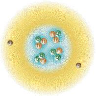 Atoms Modern Atom Model Nucleus-Protons and Neutrons