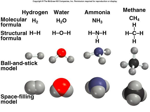 atom, element, molecule, and/or compound Physical Separation Chemical Separation 32 Classifications of Matter How would you classify the following?