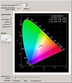 com/rhombichexecon tahedrontower/) Slika 5: Diagram CIE barvnega prostora (vir: http://demonstrations.wolfram.