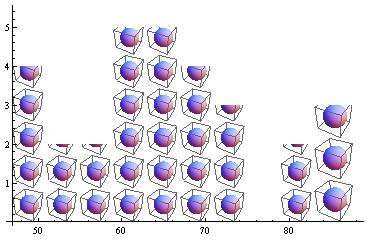Graf 15: Histogram za rezultate iz naloge 636 iz [3] prikaz s sferami S spodnjim ukazom pridemo do histogramov, v