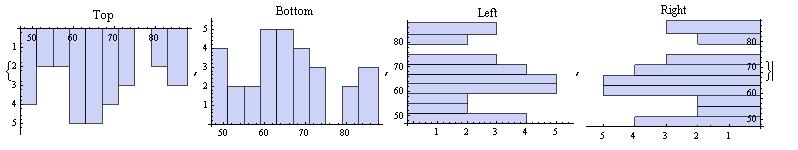 histogrami za rezultate iz naloge 636 iz [3] stolpci»rastejo«od zgoraj navzdol, od spodaj navzgor, z leve proti