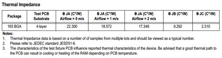 Thermal resistance values are expressed in ⁰C/Watt. They can be found in most product datasheets. See below for an example.