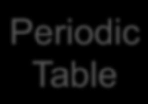 Periodic Table Metals, Nonmetals, Metalloids Metals Nonmetals