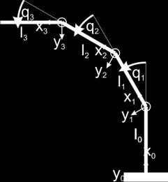q 2 + q 3 ) 0 4. Compute the Jacobian 0J ep = q 0 r 0E (q) ( ) ( ) ( ) ( ) ( ) ( ) ( ) ( ) ( ) ( ) ( ) ( )!