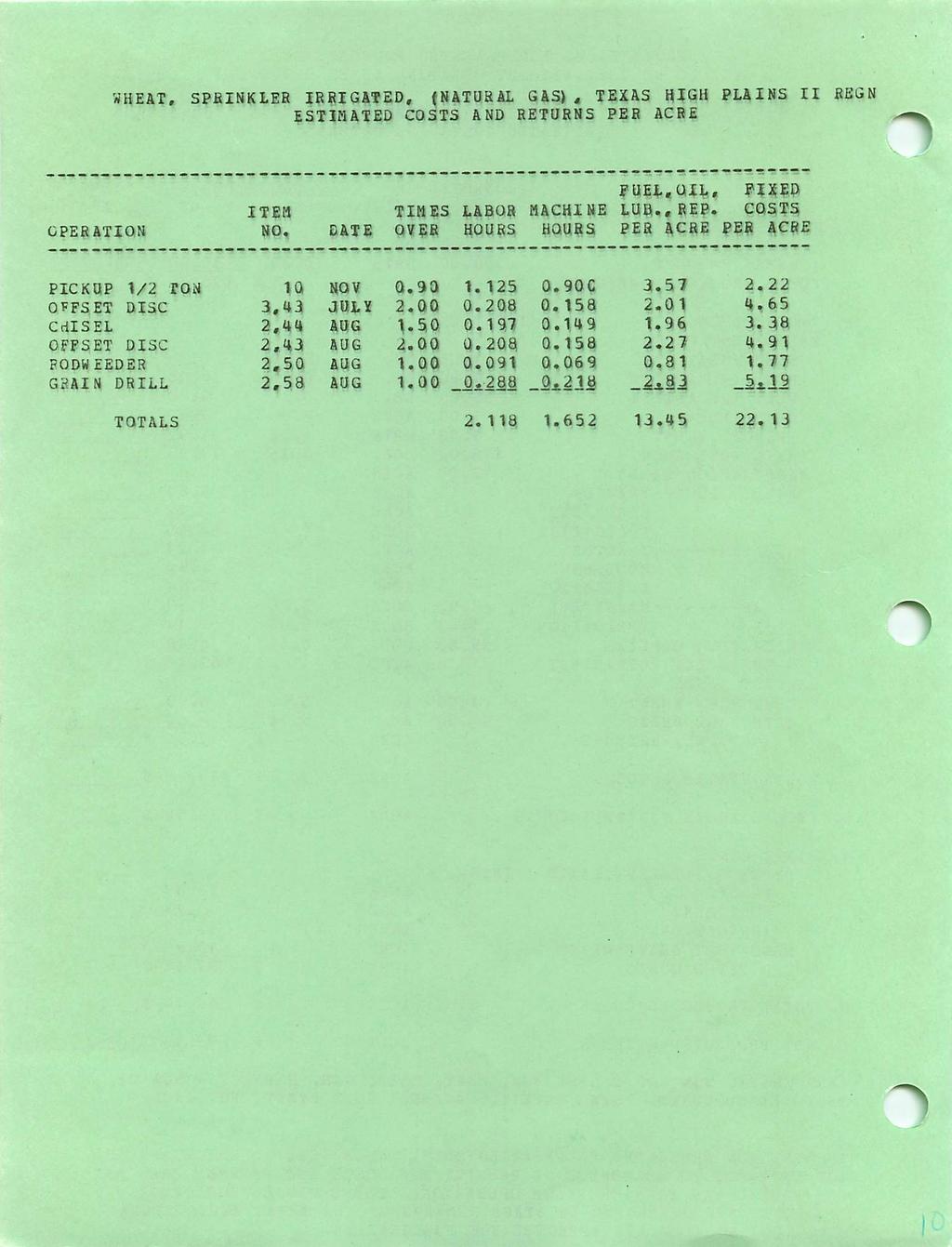 WHEAT, SPRINKLER IRRIGATED, (NATURAL GAS), TEXAS HIGH PLAINS II REGN ESTIMATED COSTS AND RETURNS PER - FUEL,OIL, FIXED ITEM TIMES LABOR MACHINE LUB,., REP. COSTS OPERATION NO.