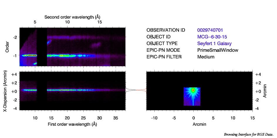 Identification of useful Spectra