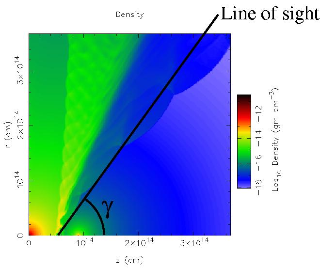 η Carinae Comparing model line profiles to set of Chandra grating observations Line shapes & variations