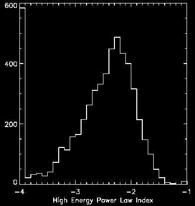 Comparison of the SSM with the spectral parameter Comparison of the SSM with the spectral Parameter Preece, R.D. et al.