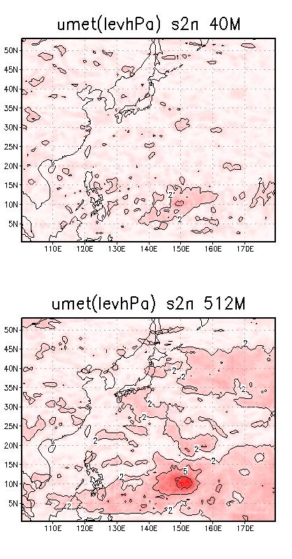 WRF LETKF Real observation experiments Impact of ensemble