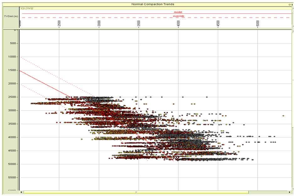 81 G. Z. Ugwu: Pore Pressure Prediction Using Offset Well Logs: Insight from Onshore Niger Delta, Nigeria Figure 5. Normal compaction trend of Well C. 6.