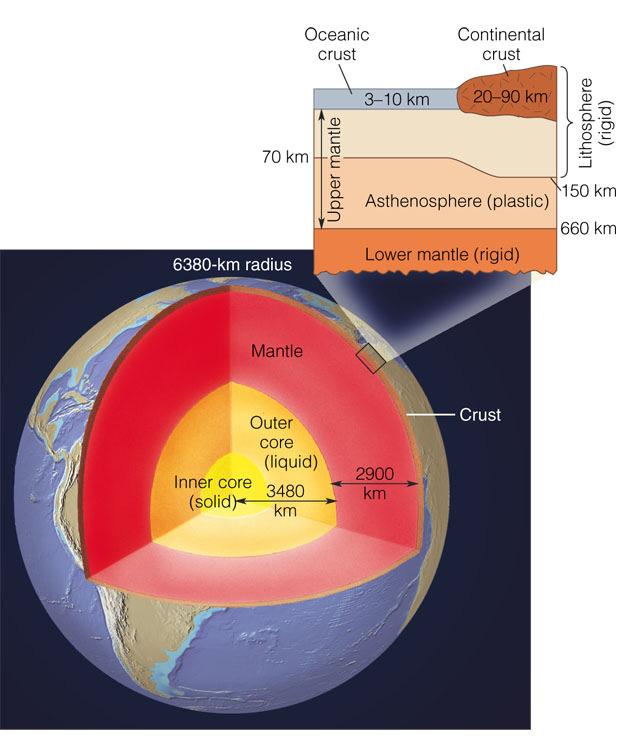 Plate Tectonics Outer layers of Earth made up of ~ 12 major