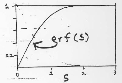 analogous to a cooling half-space: assume the surface of the half-space is suddenly cooled to temperature Ts at time t=0. Figure 4.