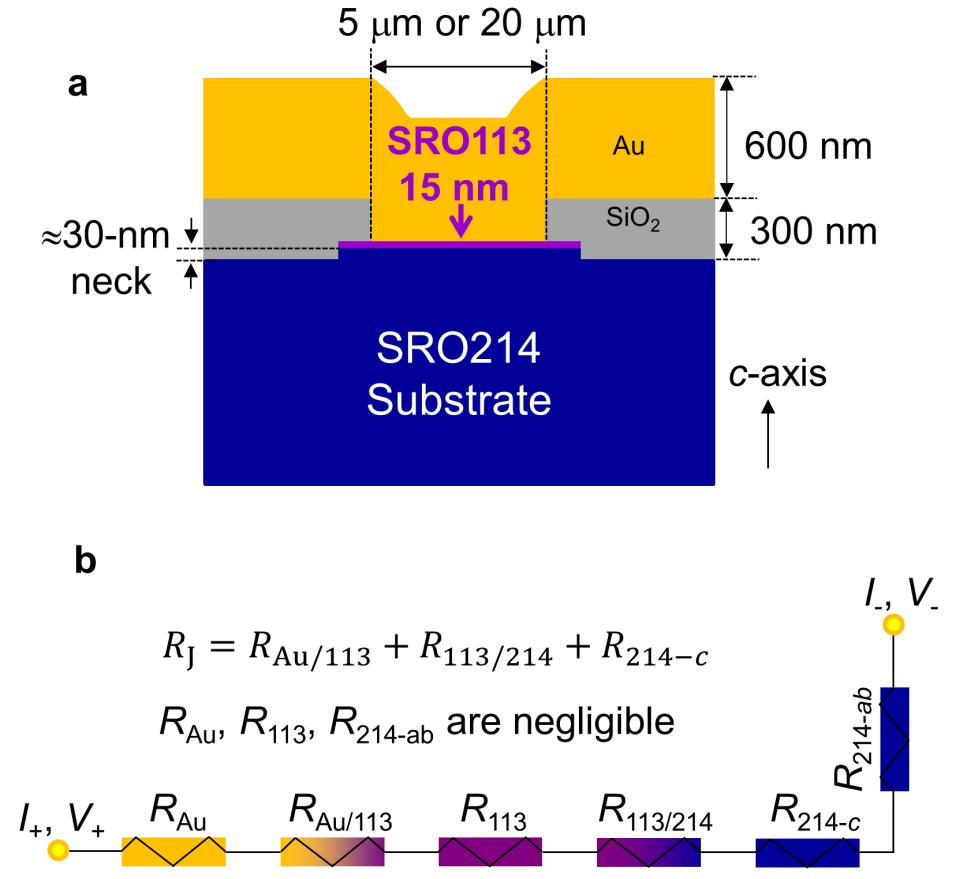 Supplementary figures Supplementary Figure 1. A, Schematic of a Au/SRO113/SRO214 junction. A 15-nm thick SRO113 layer was etched along with 30-nm thick SRO214 substrate layer.