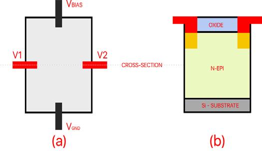 3.2 Hall Effect in Semiconductors The Hall effect s thin plate can be implemented in a CMOS process. This enables semiconductor companies to develop various products based on Hall effect technology.