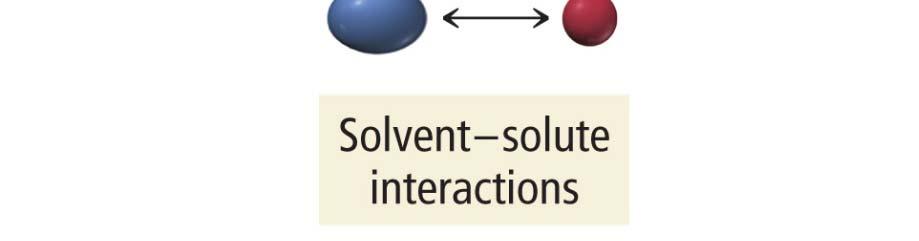 solvent if it has a similar structure to the solvent when the solvent and