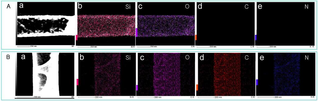 Figure S1. TEM images with electron energy-loss spectroscopy (EELS) of (A) SNT, and (B) SNT-1.