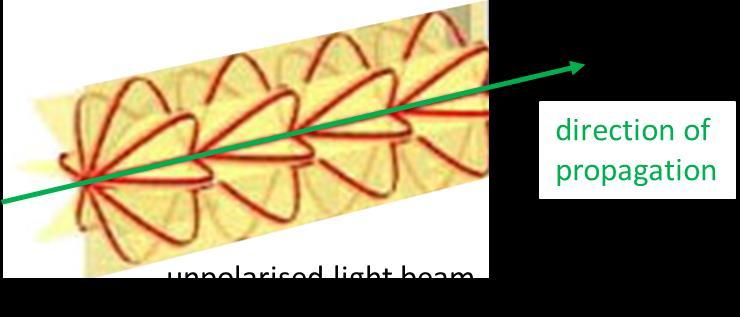 beam f transverse waves, ften with vibratins ccurring