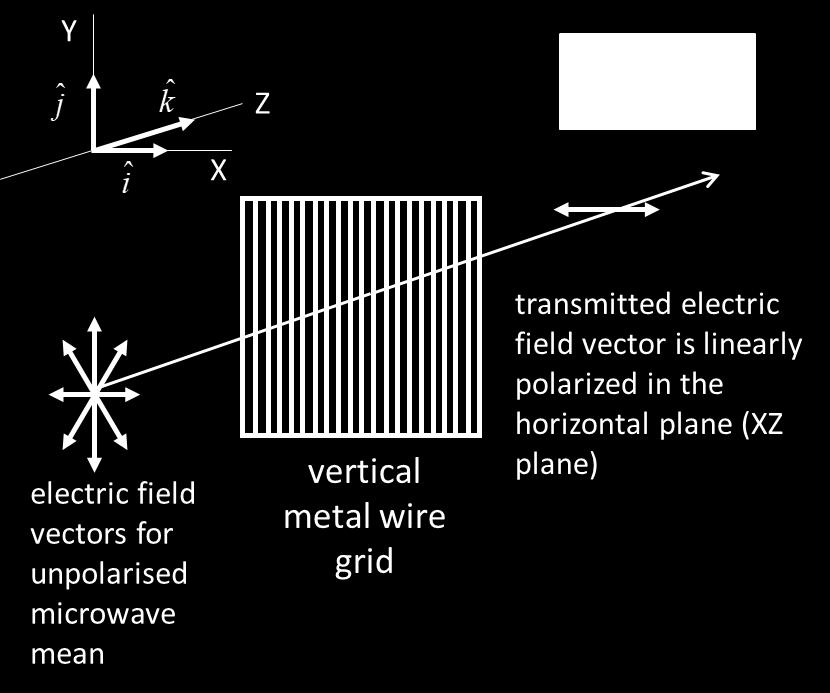 The scillatin f the electric field fr the micrwave beam can induce electric currents in the metal grid when the grid and