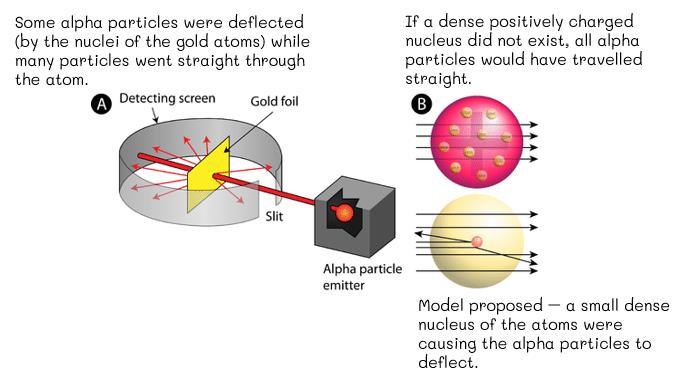 Discovery of the Electron: Discovered by. Used a to study electric current. The glowing beam he observed was actually.