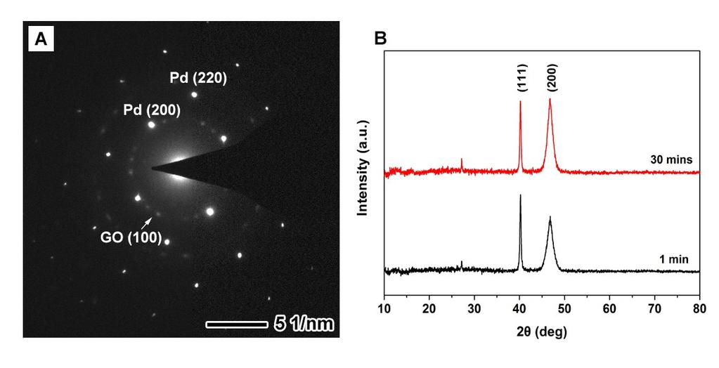 Fig. S2 (A) Selected area electron diffraction (SAED) pattern of {100} PdSP@rGO prepared using the standard