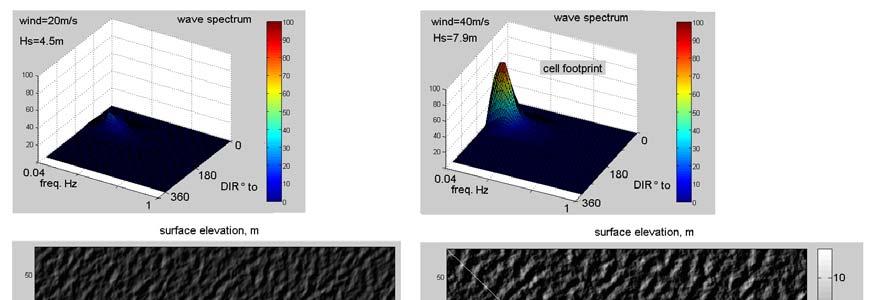 Fig.12: first row - wave spectra simulated for FINO-1 location before cell passing (wind speed 20m s -1, left) and during cell passing (right).