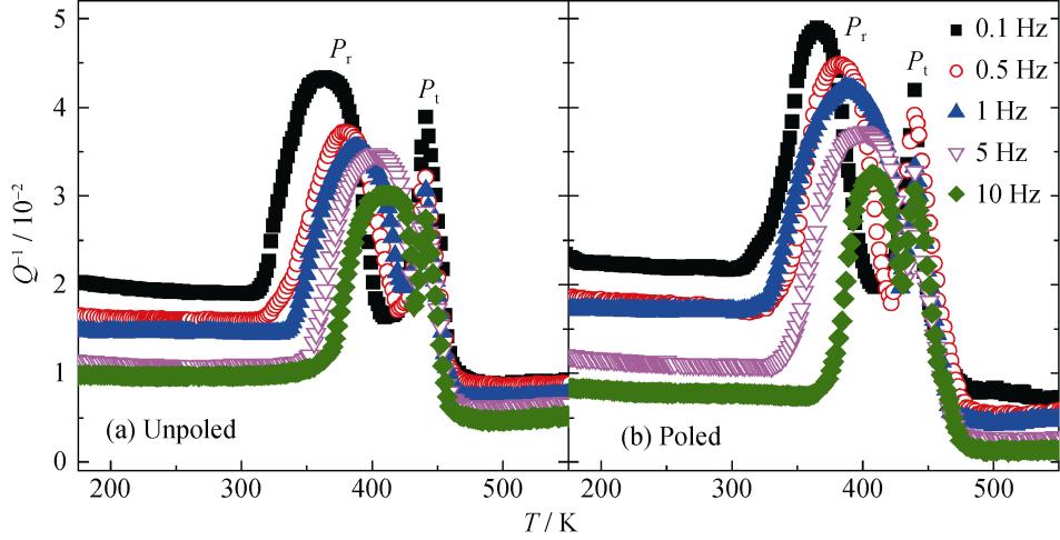 第 2 期 YU Yao, et al: Effect of Polarization on Mechanical Properties of Lead Zirconate Titanate Ceramics 221 E 3 due to piezoelectric effects.