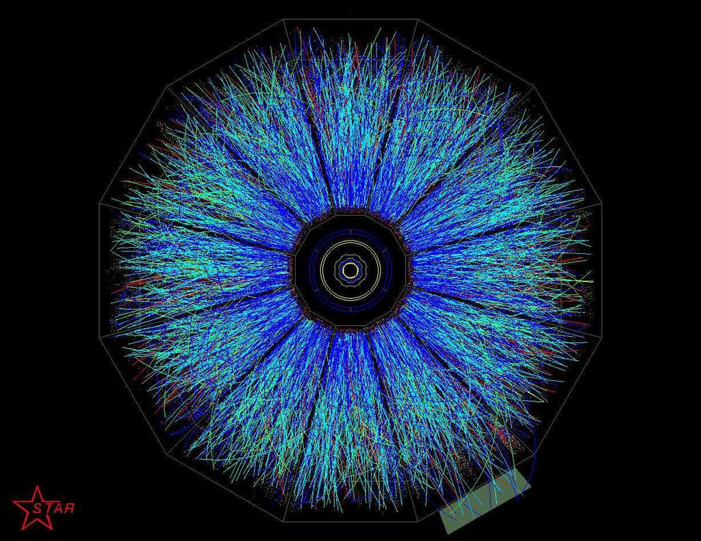 Heavy Ion Collisions Gluon saturation CGC degrees of freedom Heavy Ion Collisions 99% of the multiplicity below p 2 GeV Q 2 s might be as large as 10 GeV 2 at the LHC ( s =