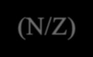 /p + up (N/Z) 2 system t=20 Representative ratios: