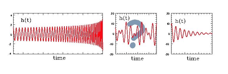 Gravitational waves from compact binaries LIGO is sensitive to gravitational waves from