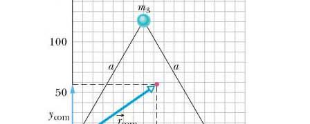 Definition of center of mass () in 2D x mx 1 1+ mx 2 2+... m + m +... 1 2 y r my 1 1+ my 2 2+.