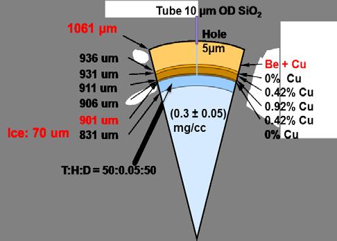 LEH diameter: 3461 µm for