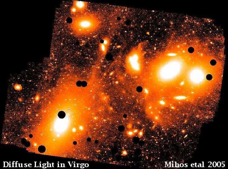 M87 in Virgo Cluster Ultra-deep wide field (1.5 1.5 ) image of the Virgo cluster core (Mihos et al. 2005) At the centre of the subcluster A in the Virgo cluster (Binggelli et al.